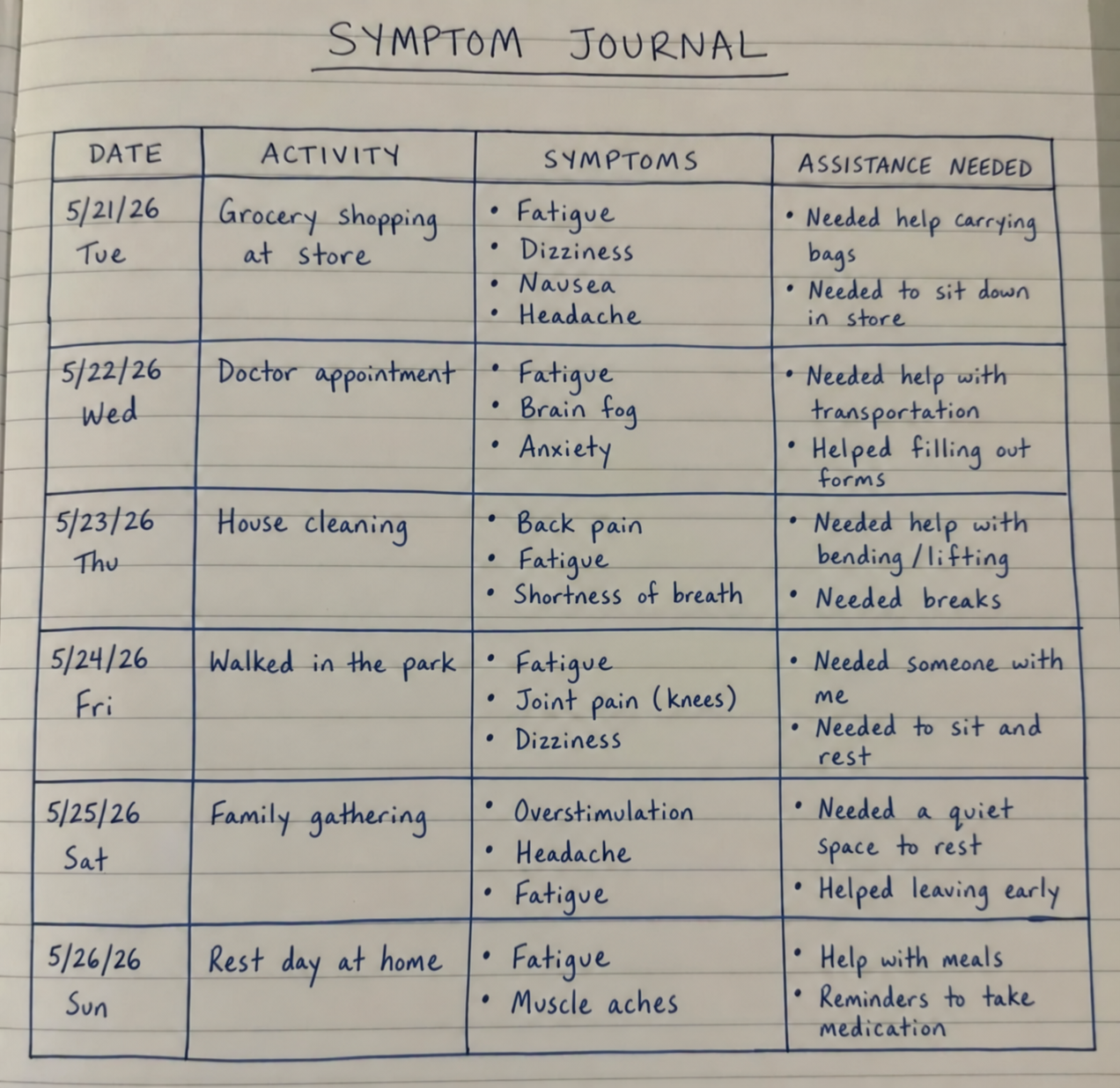 Handwritten 2026 symptom journal documenting daily activities, physical symptoms, and assistance needed during injury recovery, including fatigue, dizziness, headaches, and mobility limitations.
