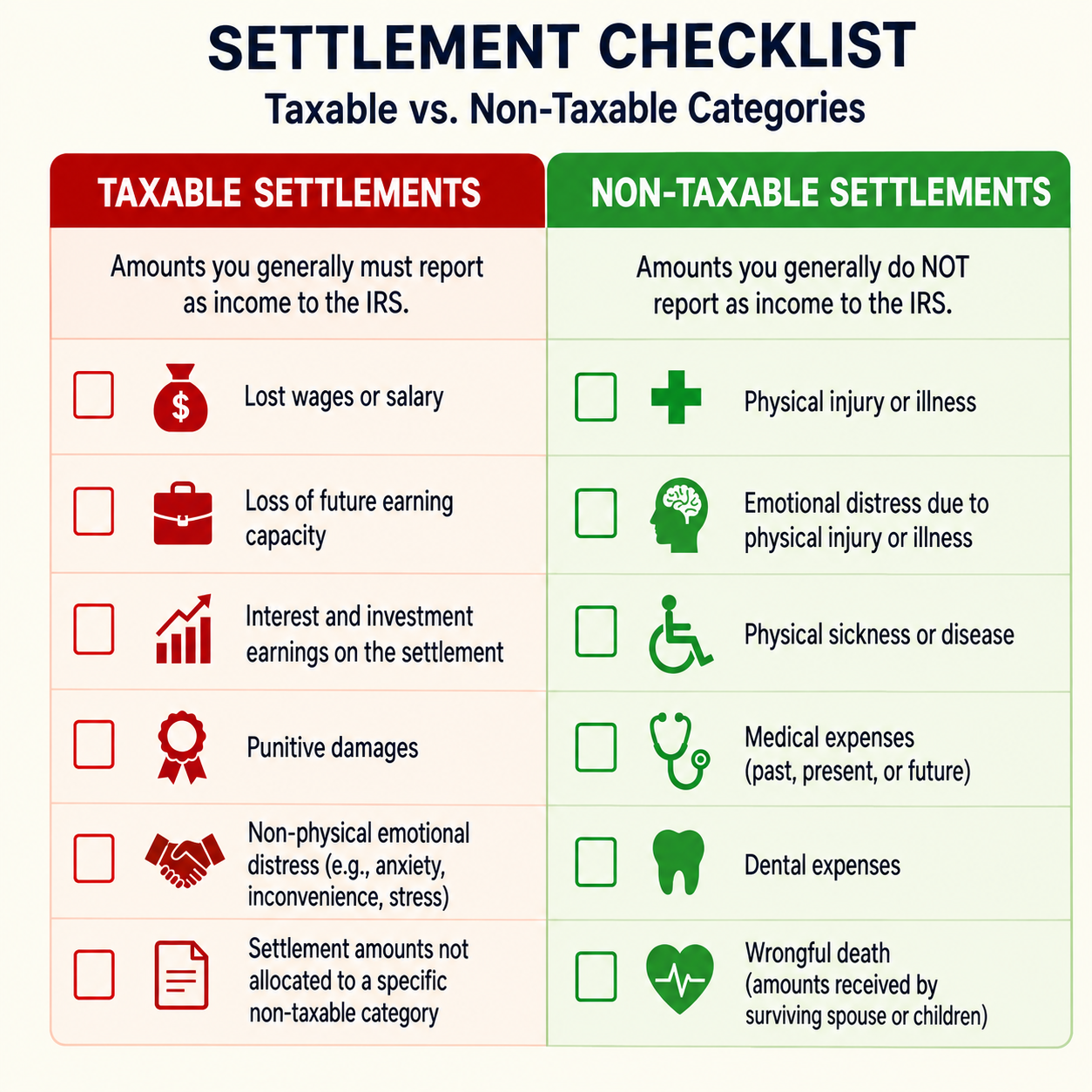 Settlement checklist infographic comparing taxable and non-taxable personal injury settlement categories, including lost wages, punitive damages, medical expenses, and physical injury compensation.